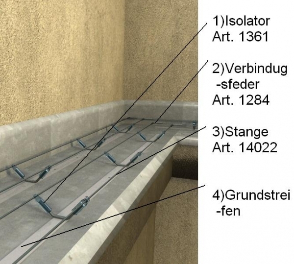 Easy-Fix Stromsystem 2-reihig